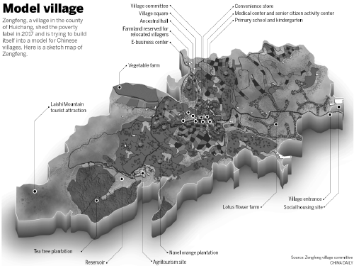 County shows way to win poverty battle